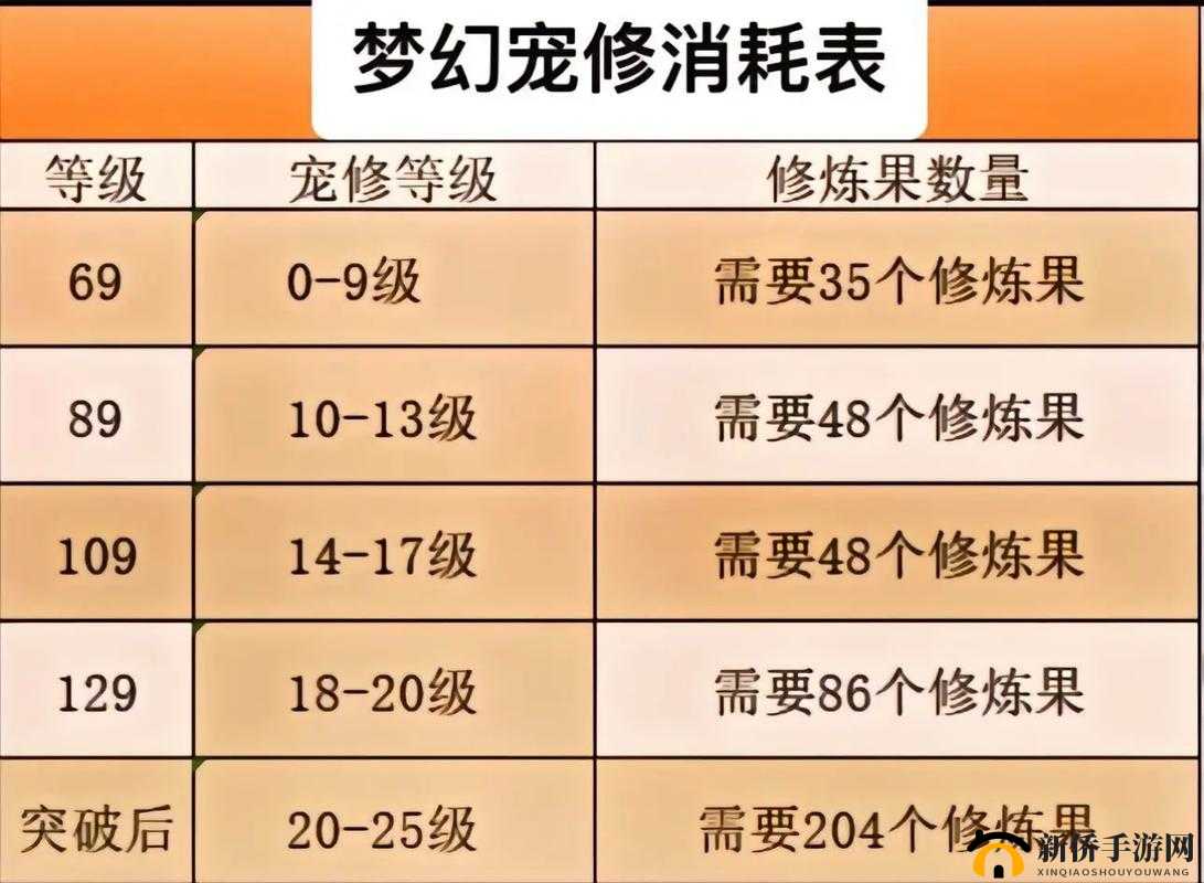 梦幻西游点修高效攻略，掌握资源管理艺术，揭秘最佳提升修为途径