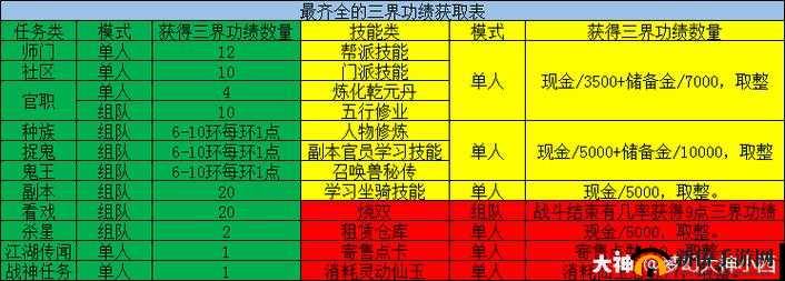 全面解析梦幻西游中三界功绩的高效获取策略与方法