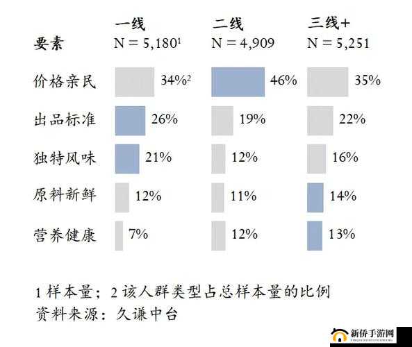 日本精品一线二线三线区别在哪里：深入剖析其差异所在