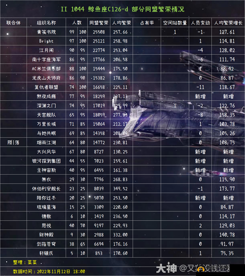 无尽的拉格朗日中晶体资源的获取策略、管理方法及其重要战略价值