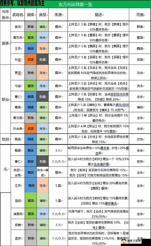 三国志幻想大陆张角搭配攻略，最大化输出与控制能力的武将搭配策略