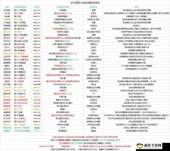 地下城堡2全面攻略，高效刷取战利品的多种途径与技巧