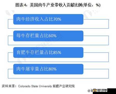 美国人与畜禽 Croproation365：其背后的奥秘与影响探讨