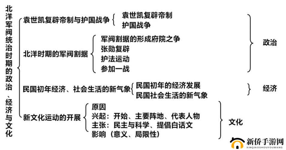 日本美国欧洲韩国的经济政治文化比较与发展趋势探讨