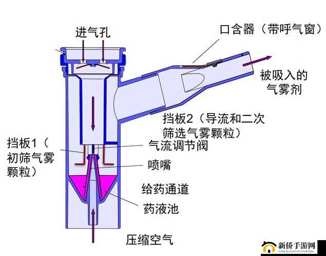 液体收集器系统 hh 的工作原理-从液体流入到收集完成的全过程解析