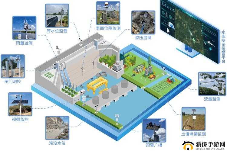 智能化精准灌溉系统 hpc（蜜丸）：高效节水的创新解决方案