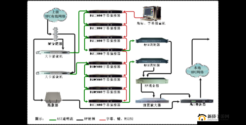 以有线高清电视线 SYWV7 为基础的高清视频传输解决方案