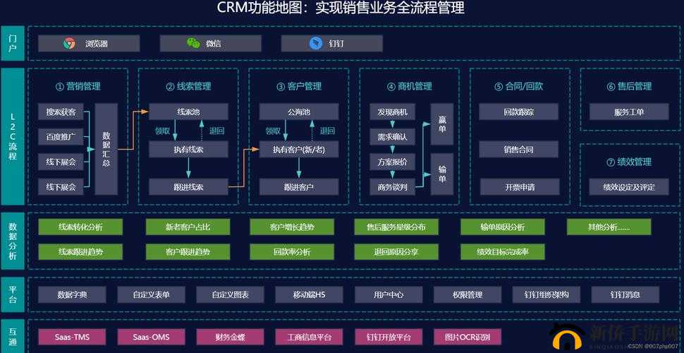 成免费crm：一站式客户关系管理解决方案