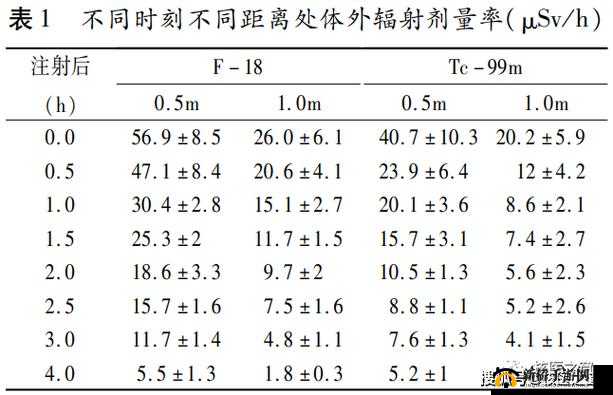 433MHz 射频辐射安全揭秘：你必须了解的真相