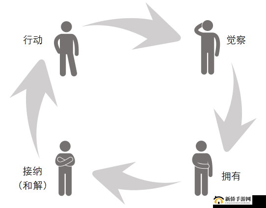 从拒绝到接受交换成功如何引导：探寻引导过程中的关键要点