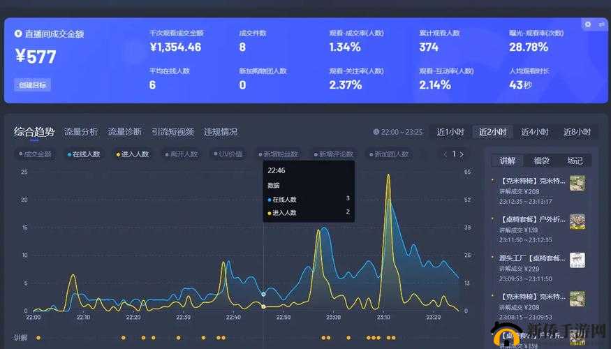 免费直播在线观看人数统计：实时数据与详细分析