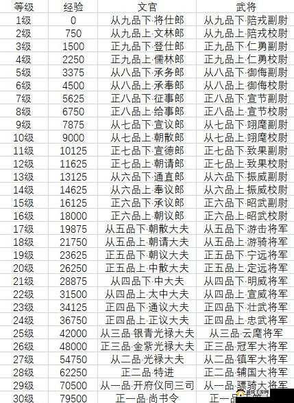 梦幻西游官职系统全面攻略，解锁并攀登你的盛唐时期官途之路