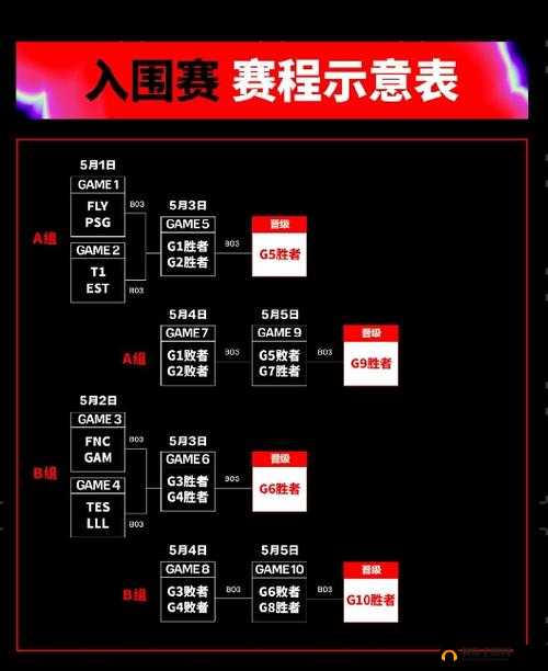 成都 MSI 八强淘汰赛抽签对阵结果揭晓