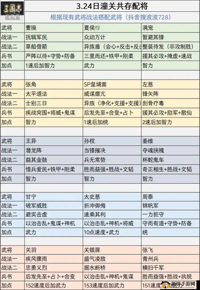 三国志战略版全面解析，高效获得武将的方法与资源管理优化策略