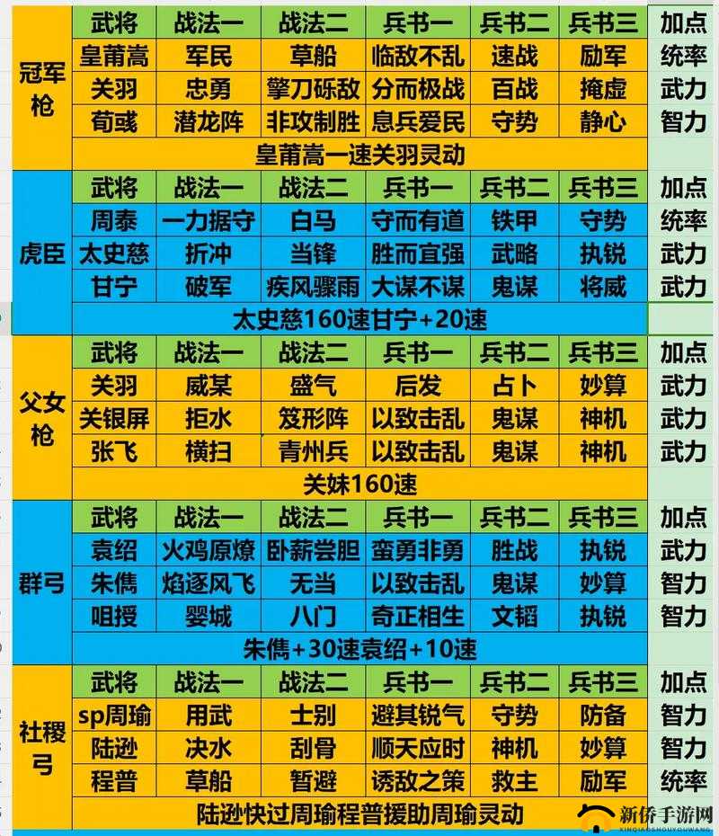 三国志战略版深度解析，探索游戏中具有战略价值的武将