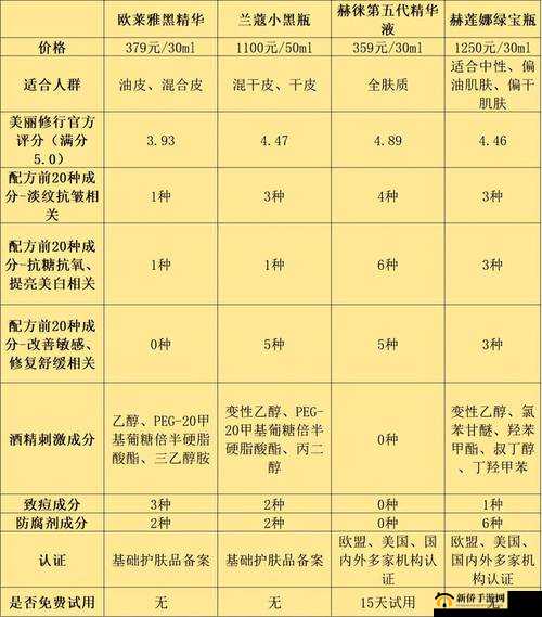 2024 国精产品一二二线精华液视频：探索品质与功效的完美结合