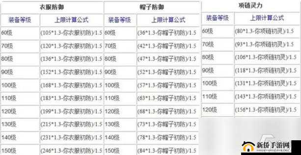 梦幻西游熔炼效果全面深度解析及取消与重置方法指南