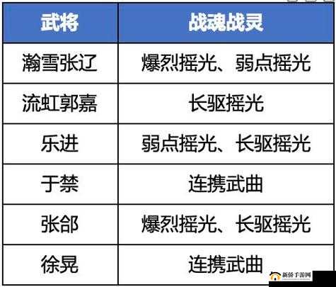 三国志幻想大陆游戏中高效战斗策略，魏国顶级阵容搭配推荐指南