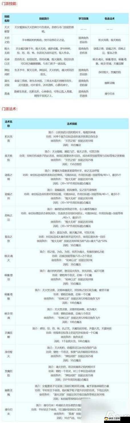 梦幻西游门派技能全解析，资源管理策略、高效利用技巧及价值最大化指南