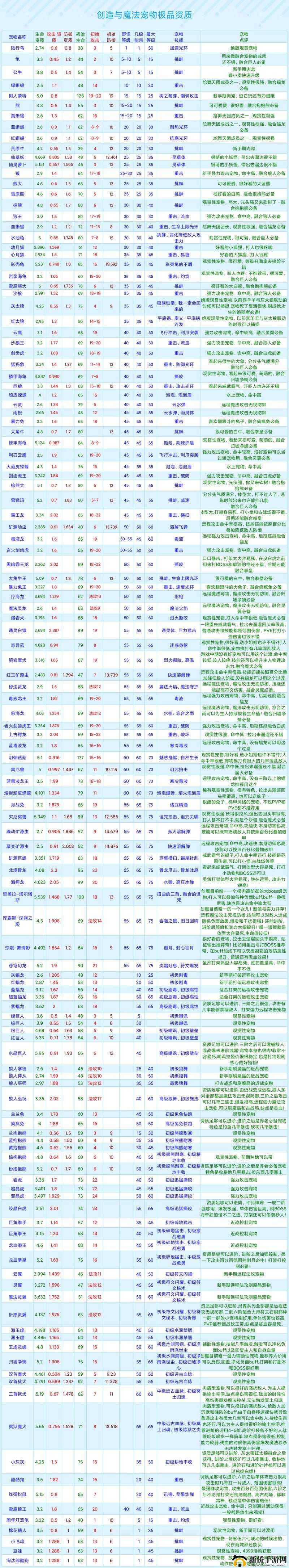 创造与魔法游戏中狗子宠物资质计算方法及评估标准详解