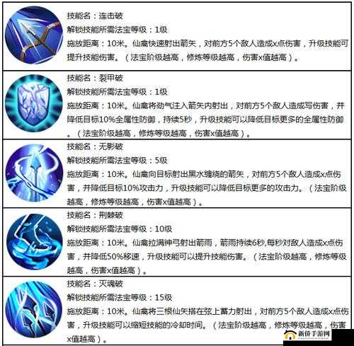 蜀门手游仙禽弓箭职业深度剖析，技能全面解析与高效加点策略