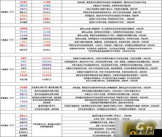 探索创造与魔法世界，开锁器的作用及其在游戏中的实际应用解析