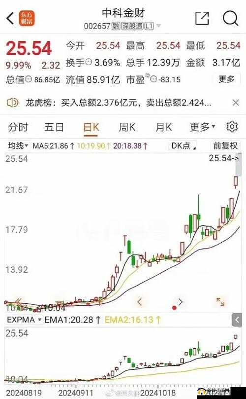 中文传媒强势涨停，涨幅高达 070%