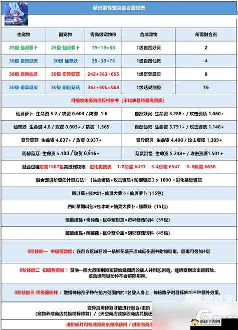 创造与魔法游戏内灵惑蝶宠物速度属性全面解析与介绍