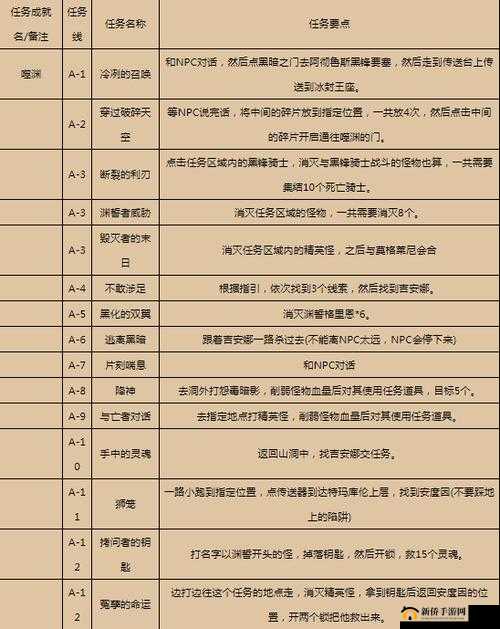 WLK 药水大师任务：详细攻略与技巧分享