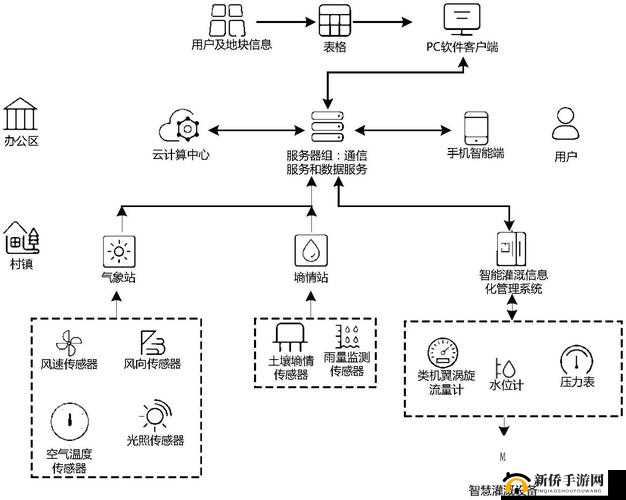 jy 灌溉收集系统：一种高效的农业水资源利用方案