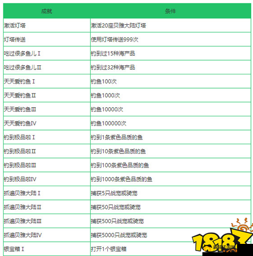 揭秘创造与魔法游戏中永生成就的高效领取秘籍与技巧