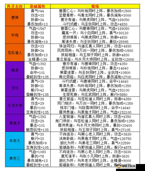 诛仙手游阵灵系统全面深度解析及高效获取实用攻略