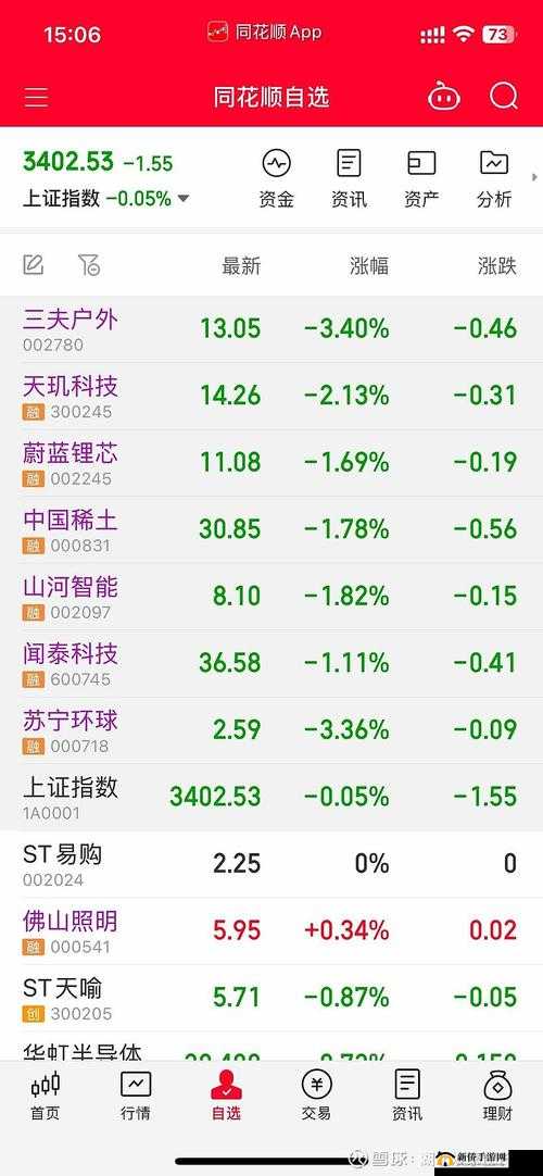 三夫户外涨 2.10%新：今日股市行情之三夫户外表现亮眼