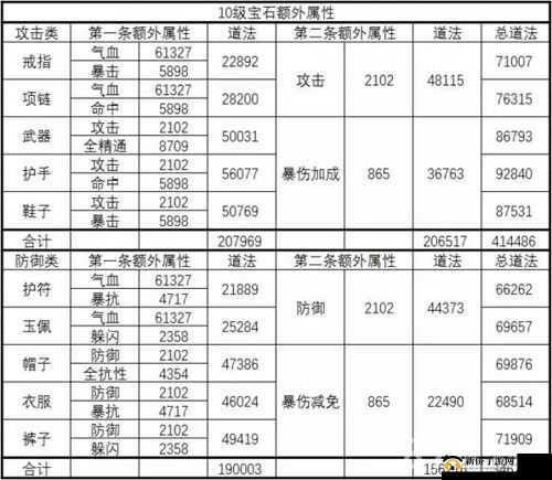 诛仙手游青云法宝血炼属性推荐，攻击、命中、暴击为核心选择