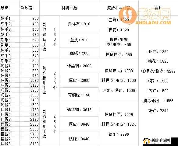 冰原守卫者深度探索，解锁并精通传统手工艺品的制作秘籍与技巧