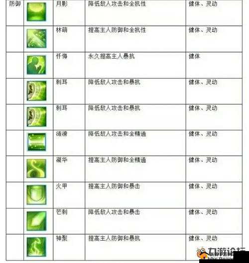 诛仙手游宠物技能全面掌握，轻松学习并提升四大技能实战攻略