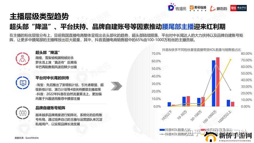 晚上看 B 站直播有优惠吗：关于 B 站直播优惠的详细探讨