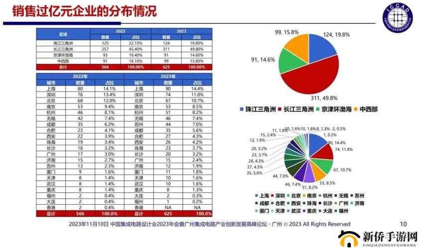 强 一级二级 2023：如何提升个人竞争力