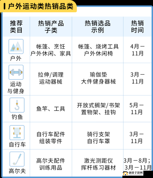 亚马逊日本站选品之优质产品精选与探索