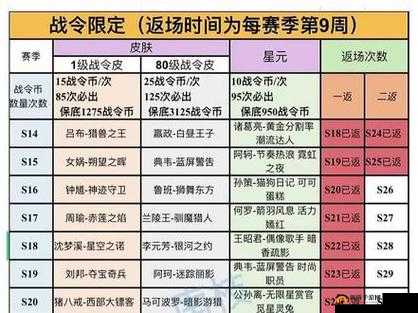 王者荣耀S27赛季战令皮肤全面剖析，特效、获取方式及性价比详解