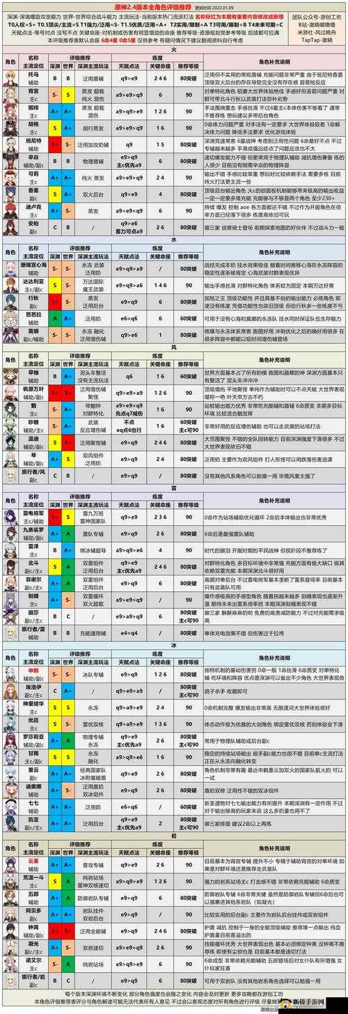 原神2.6版本角色强度排行及全角色最优配装深度揭秘