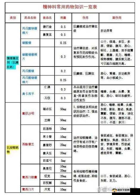 一吃就硬的药一览表：各类药物效果与适用人群解析