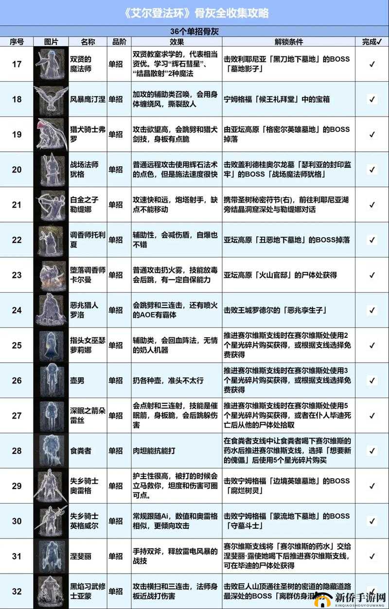 深入艾尔登法环世界，探索凯丹套装的独特魅力及全面获取攻略