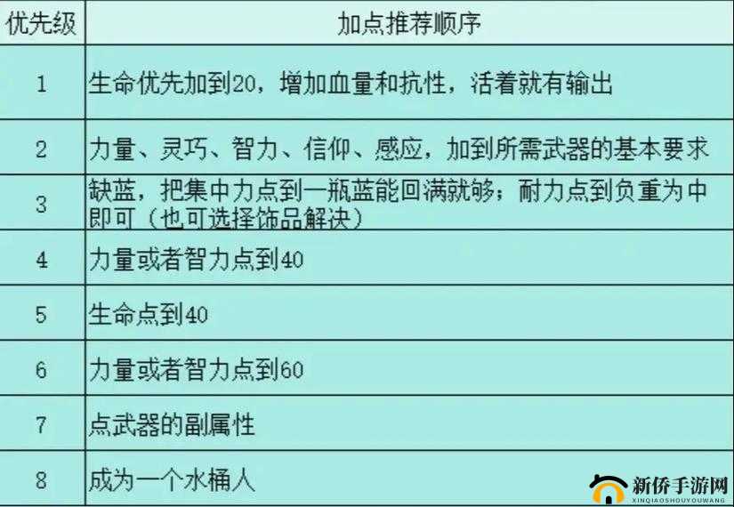 艾尔登法环属性加点深度解析与思路分析，均衡加点，根据武器流派选择主副属性