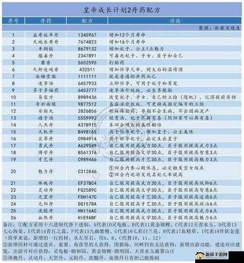 皇帝成长计划2中鸠工庀材功能表现及详细用处全面解析