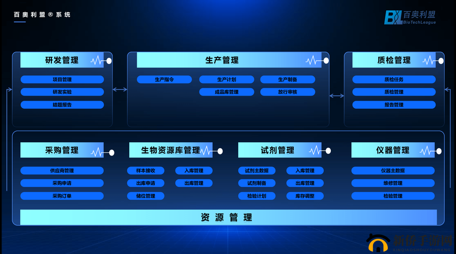 时空之门生产系统，打造资源管理的高效引擎，优化生产流程