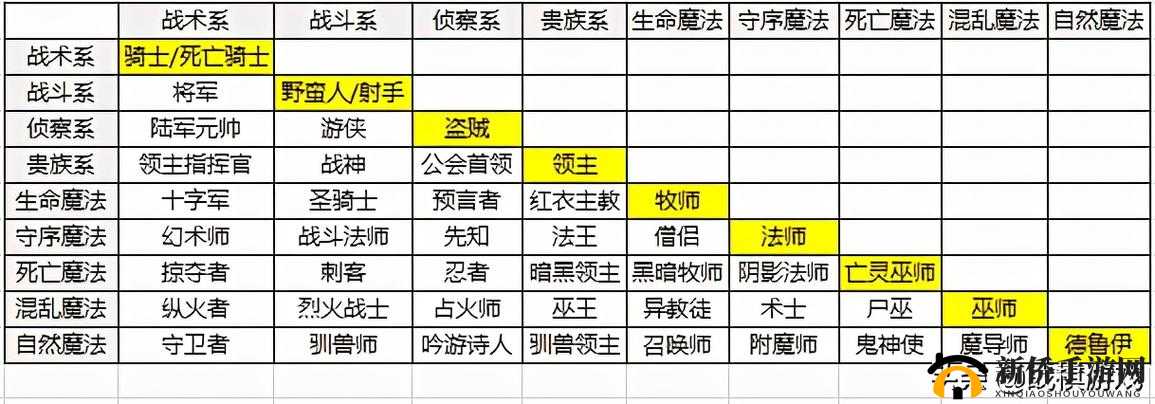 封神归来全面解析，英雄职业大盘点与职业差异下的策略布局之道