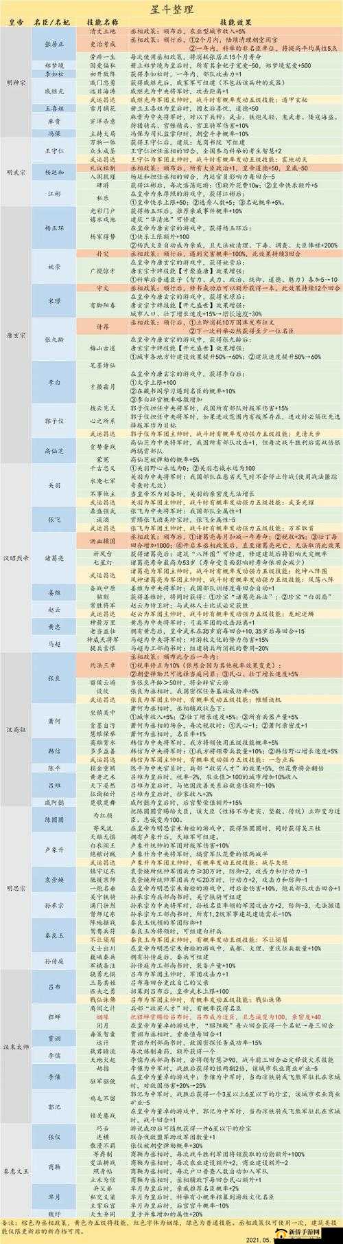 皇帝的成长计划2新手入门攻略，全面掌握游戏玩法与高效资源管理指南