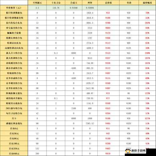 明日方舟 2024 夏活礼包性价比评测：值得购买吗？