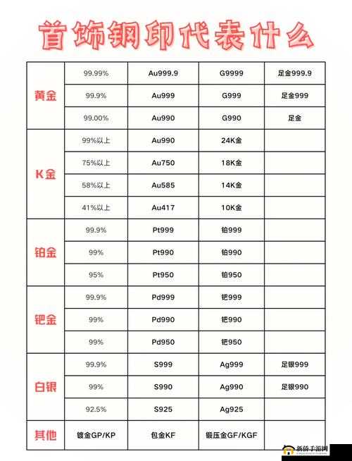 成色 AU99.9：高品质黄金的卓越标准与独特魅力